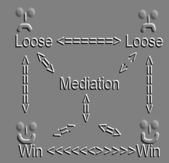 Mediation zum KOnflikte lösen